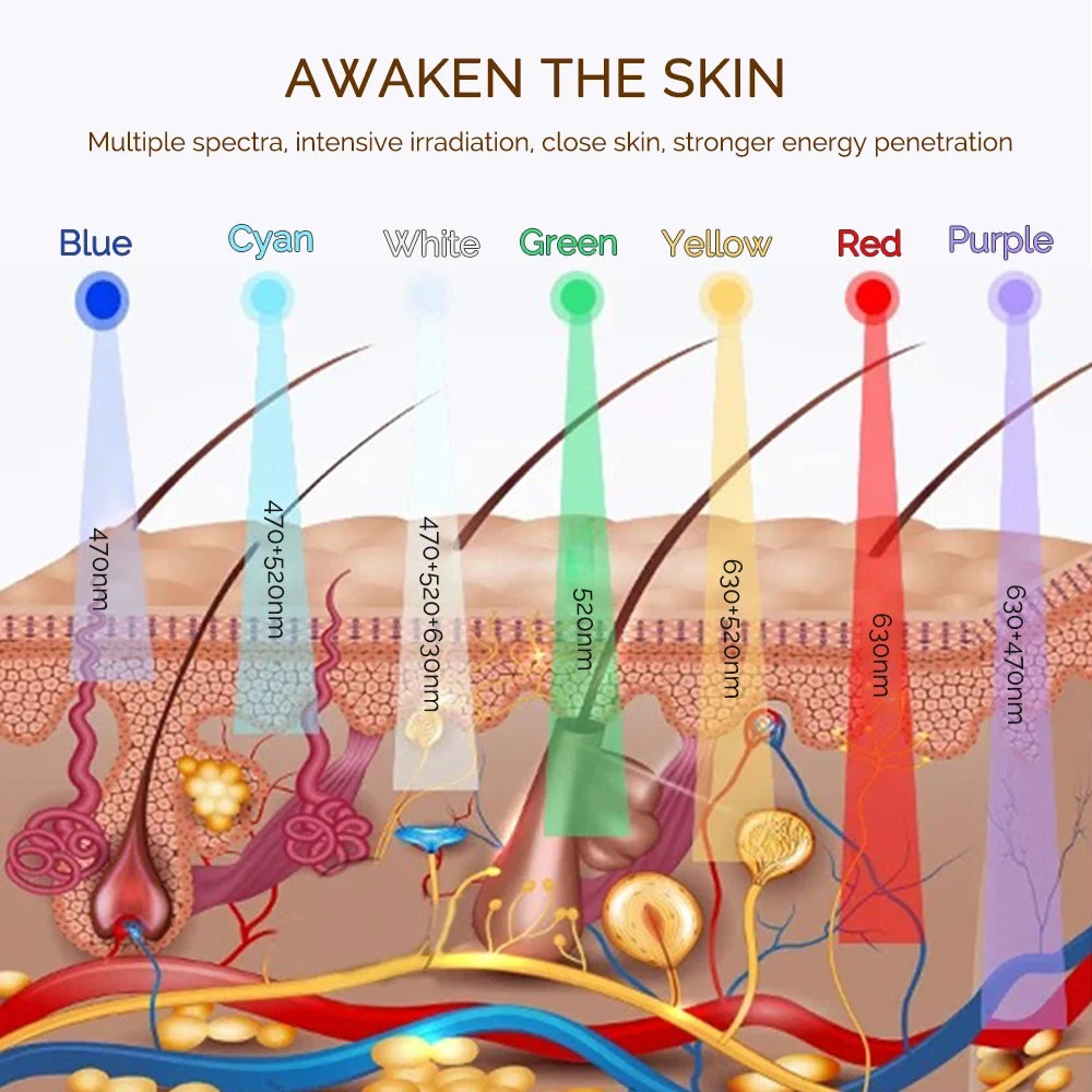Wireless Photon LED Facial Mask
